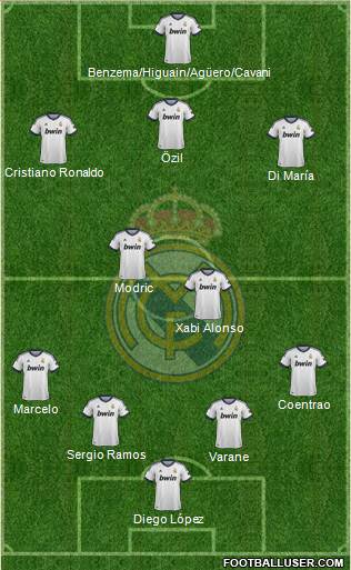 Real Madrid C.F. Formation 2013