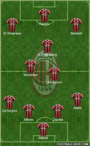 A.C. Milan Formation 2013