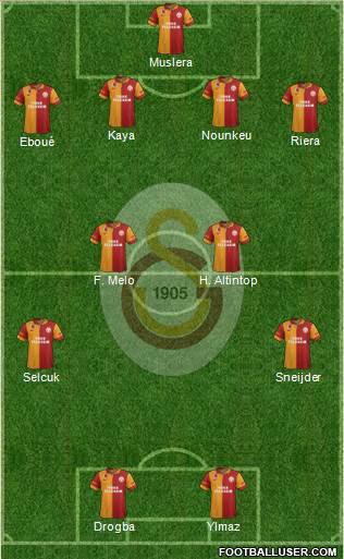 Galatasaray SK Formation 2013
