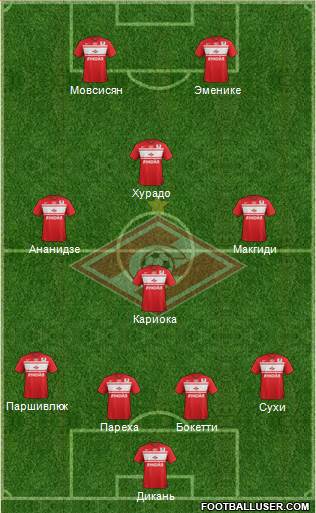 Spartak Moscow Formation 2013