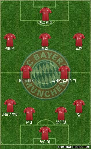 FC Bayern München Formation 2013