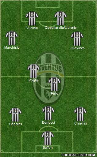 Juventus Formation 2013