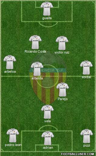 Valencia C.F., S.A.D. Formation 2013