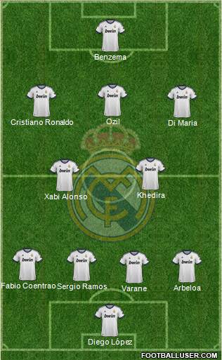 Real Madrid C.F. Formation 2013