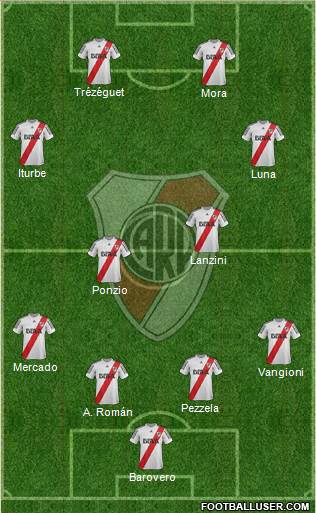 River Plate Formation 2013