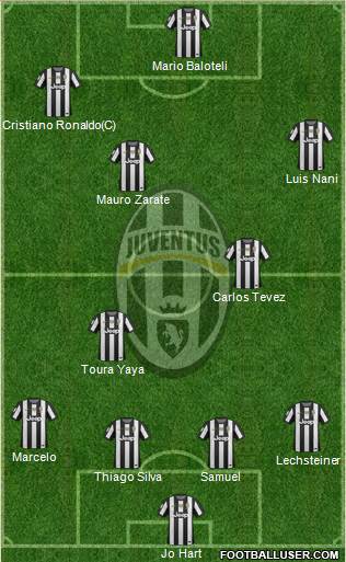 Juventus Formation 2013