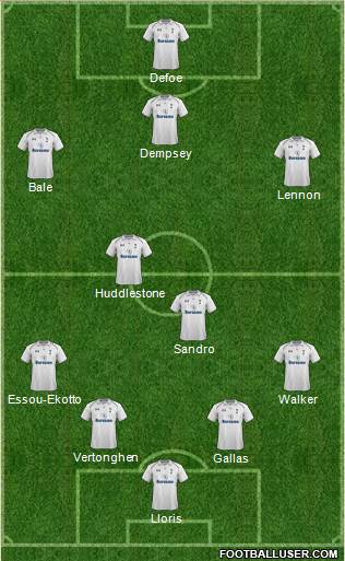 Tottenham Hotspur Formation 2013