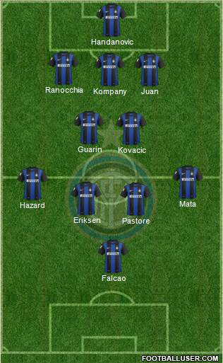 F.C. Internazionale Formation 2013