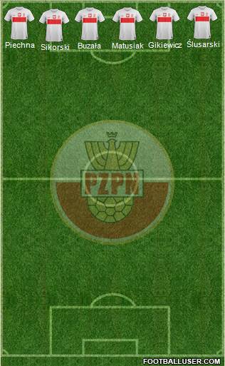 Poland Formation 2013