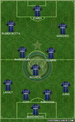F.C. Internazionale Formation 2013