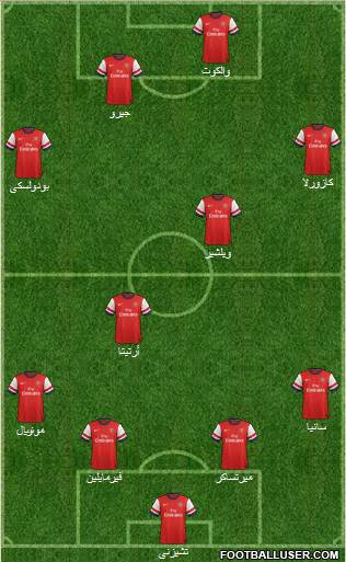 Arsenal Formation 2013