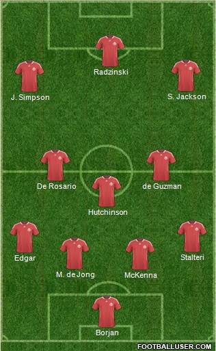 Canada Formation 2013