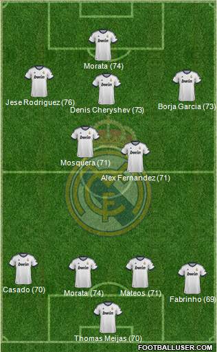 R. Madrid Castilla Formation 2013