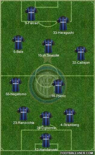 F.C. Internazionale Formation 2013