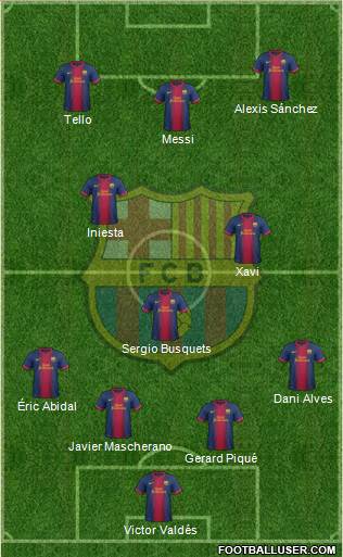 F.C. Barcelona Formation 2013