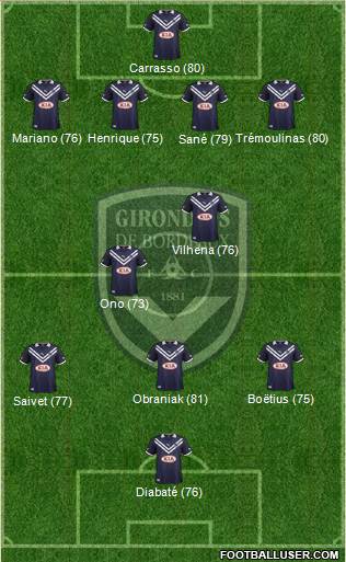 FC Girondins de Bordeaux Formation 2013