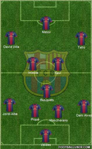 F.C. Barcelona Formation 2013