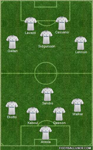 Tottenham Hotspur Formation 2013