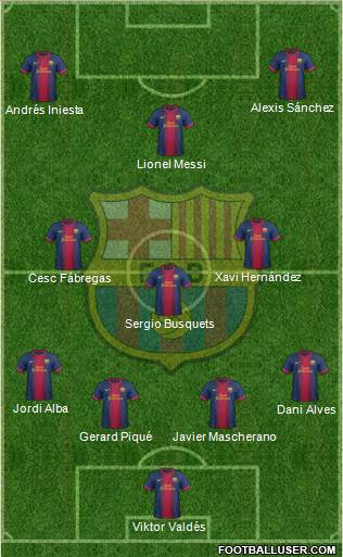 F.C. Barcelona Formation 2013