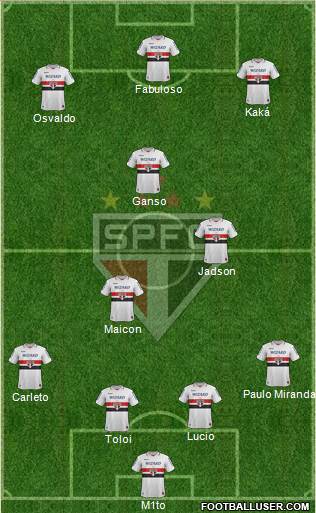 São Paulo FC Formation 2013