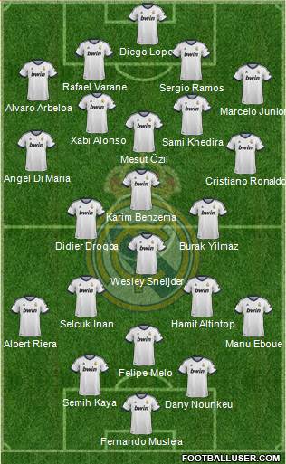 Real Madrid C.F. Formation 2013