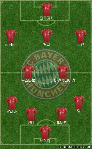 FC Bayern München Formation 2013