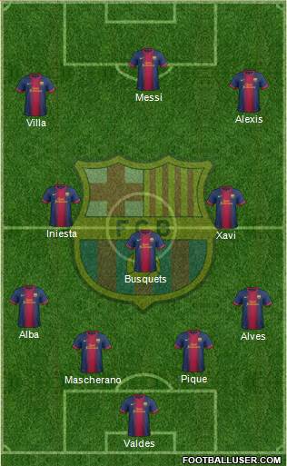 F.C. Barcelona Formation 2013