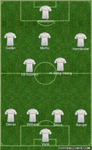 Swansea City Formation 2013