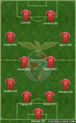 Sport Lisboa e Benfica - SAD Formation 2013