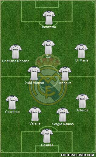 Real Madrid C.F. Formation 2013