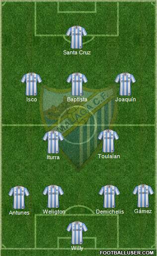 Málaga C.F., S.A.D. Formation 2013