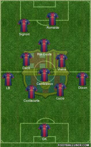 F.C. Barcelona Formation 2013