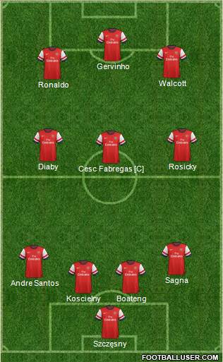 Arsenal Formation 2013