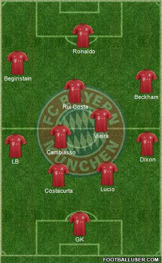 FC Bayern München Formation 2013