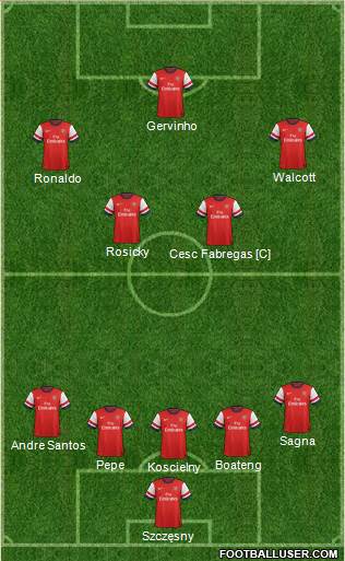 Arsenal Formation 2013