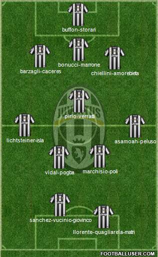 Juventus Formation 2013