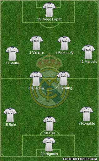 Real Madrid C.F. Formation 2013