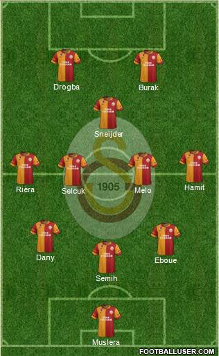 Galatasaray SK Formation 2013