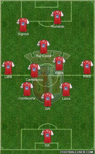 Sporting Clube de Braga - SAD 5-3-2 football formation