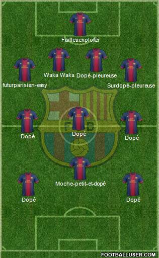 F.C. Barcelona Formation 2013