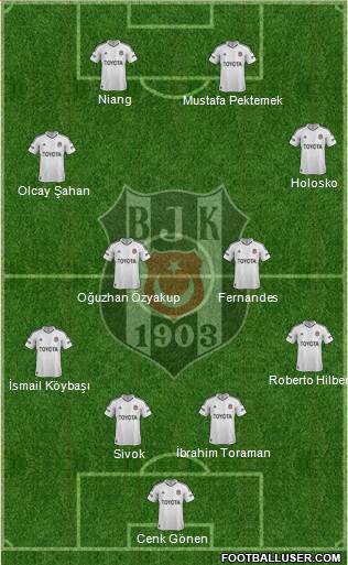 Besiktas JK Formation 2013