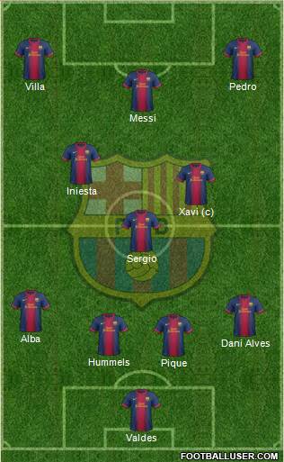 F.C. Barcelona Formation 2013