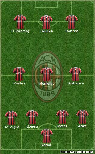 A.C. Milan Formation 2013