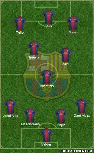 F.C. Barcelona Formation 2013
