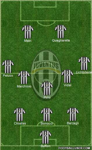 Juventus Formation 2013