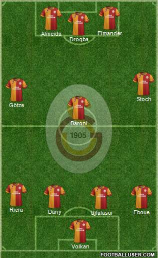 Galatasaray SK Formation 2013