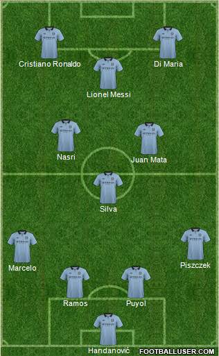 Manchester City Formation 2013