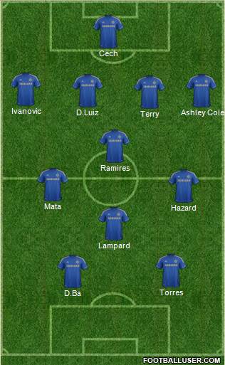 Chelsea Formation 2013