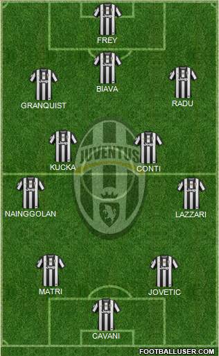 Juventus Formation 2013