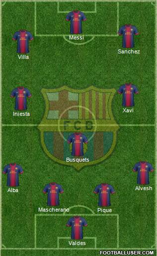 F.C. Barcelona Formation 2013